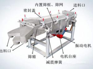 怎樣提升振動篩篩分效率？